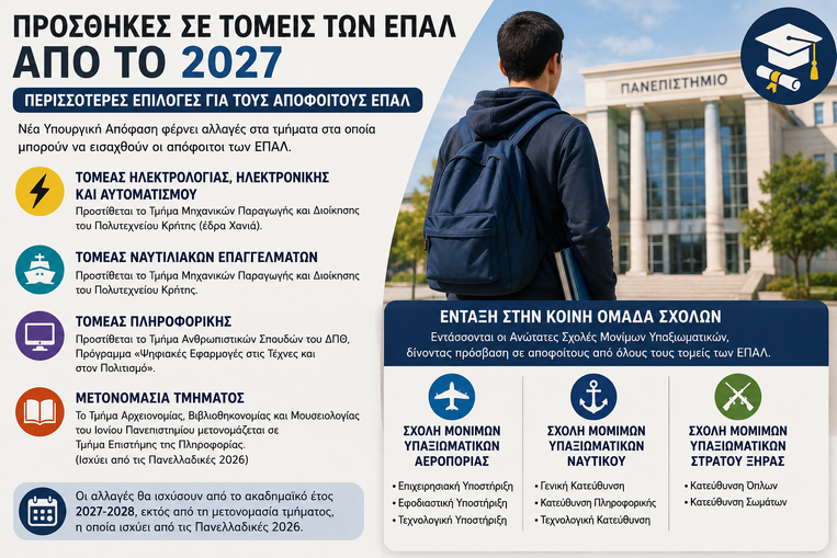 Προσθήκες σε Τομείς των ΕΠΑΛ από το 2027